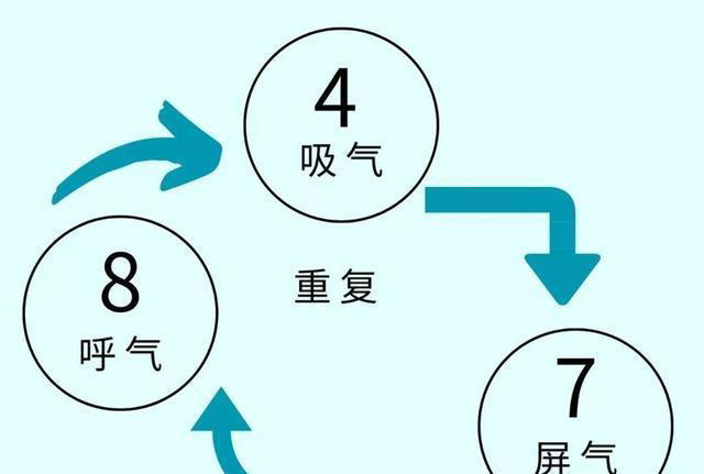 睡觉时总在凌晨3、4点醒来，提醒：或是暗示5大疾病，要引起重视